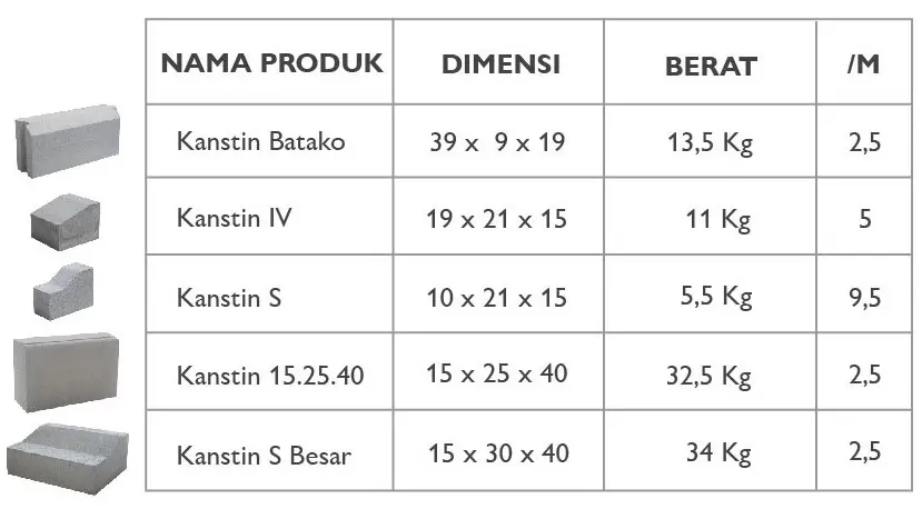 kanstin
